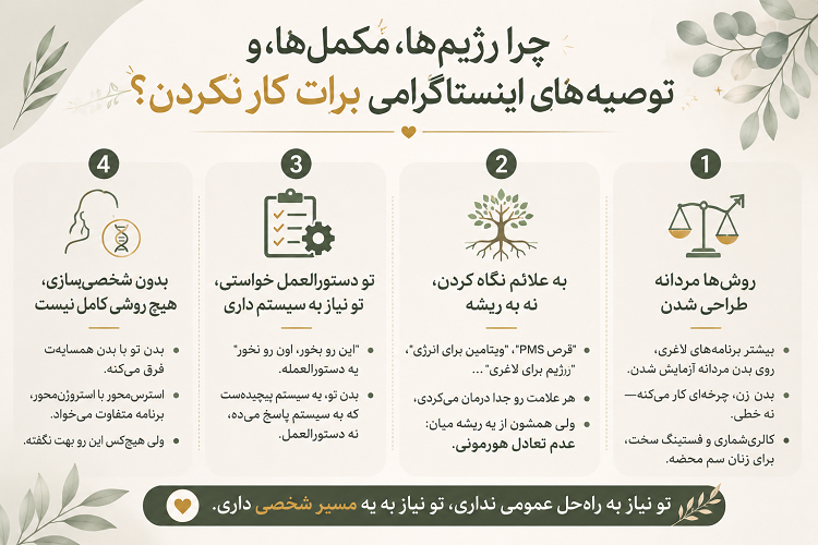 **عنوان:** ``` چرا رژیم‌ها، مکمل‌ها، و توصیه‌های اینستاگرامی برات کار نکردن؟ ``` **۴ زیربخش:** **۱. روش‌ها مردانه طراحی شدن** ``` بیشتر برنامه‌های لاغری، روی بدن مردانه آزمایش شدن. بدن زن، چرخه‌ای کار می‌کنه—نه خطی. کالری‌شماری و فستینگ سخت، برای زنان سم محضه. ``` **۲. به علائم نگاه کردن، نه به ریشه** ``` "قرص PMS"، "ویتامین برای انرژی"، "رژیم برای لاغری"... هر علامت رو جدا درمان می‌کردی، ولی همشون از یه ریشه میان: عدم تعادل هورمونی. ``` **۳. تو دستورالعمل خواستی، تو نیاز به سیستم داری** ``` "این رو بخور، اون رو نخور" یه دستورالعمله. بدن تو، یه سیستم پیچیده‌ست که به سیستم پاسخ می‌ده، نه دستورالعمل. ``` **۴. بدون شخصی‌سازی، هیچ روشی کامل نیست** ``` بدن تو با بدن همسایه‌ت فرق می‌کنه. استرس‌محور با استروژن‌محور، برنامه متفاوت می‌خواد. ولی هیچ‌کس این رو بهت نگفته.